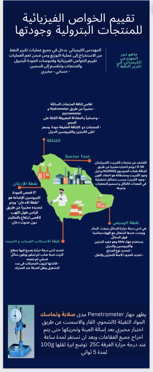 AIChE_ASEER's tweet photo. المهندس الكيميائي يلعب أدوار مهمة في شتّى الصناعات👷🏻‍♂️.
ولكن وش تعرفون عن دور المهندس الكيميائي في عملية تكرير النفط والتأكد من جودة المنتجات النفطية🤔؟

الصورة التالية بتعطيك نظرة مبسّطة عن الموضوع هذا : https://t.co/nGjKASxj4A