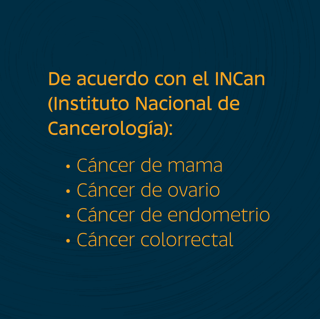 AxionaGenetics's tweet image. De acuerdo con el INCan, estos son los tipos de cáncer hereditario con mayor prevalencia en México.

Visite a su médico regularmente.

Deslice para conocer.
.
.
#Cáncer #elijaaxiona #Mexico