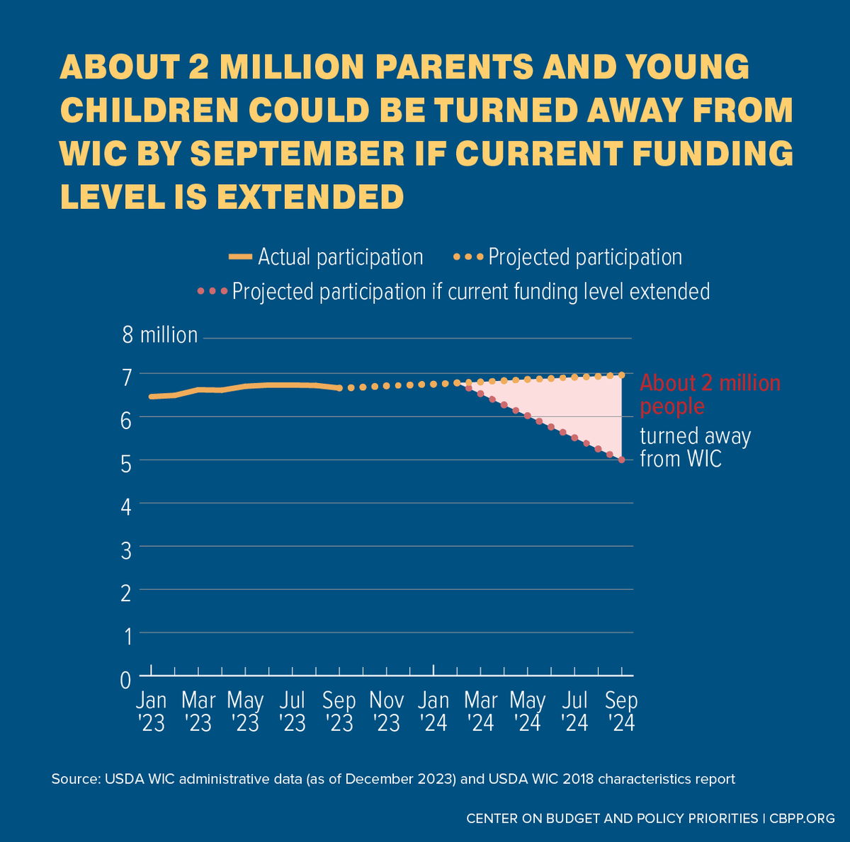 Center on Budget tweet media