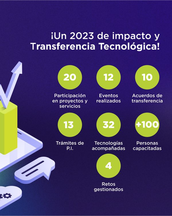 CienTech tweet media