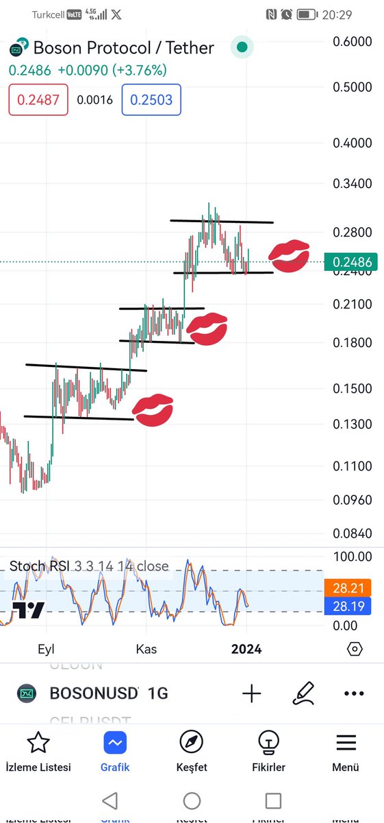CryptoTraderrr1's tweet photo. #bosonusdt resim açık ve net 0.40 paylaşılan hiçbir grafik yatırım tavsiyesi deildir sadece çıkma ihtimali en çok olanlar paylaşılmaktadırlar kripto paralar riskli yatırım araçlarıdır lütfen kendi araştırmanızı herzaman yapmanızı tavsiye ederiz⏳ https://t.co/X4Vv1r11PV