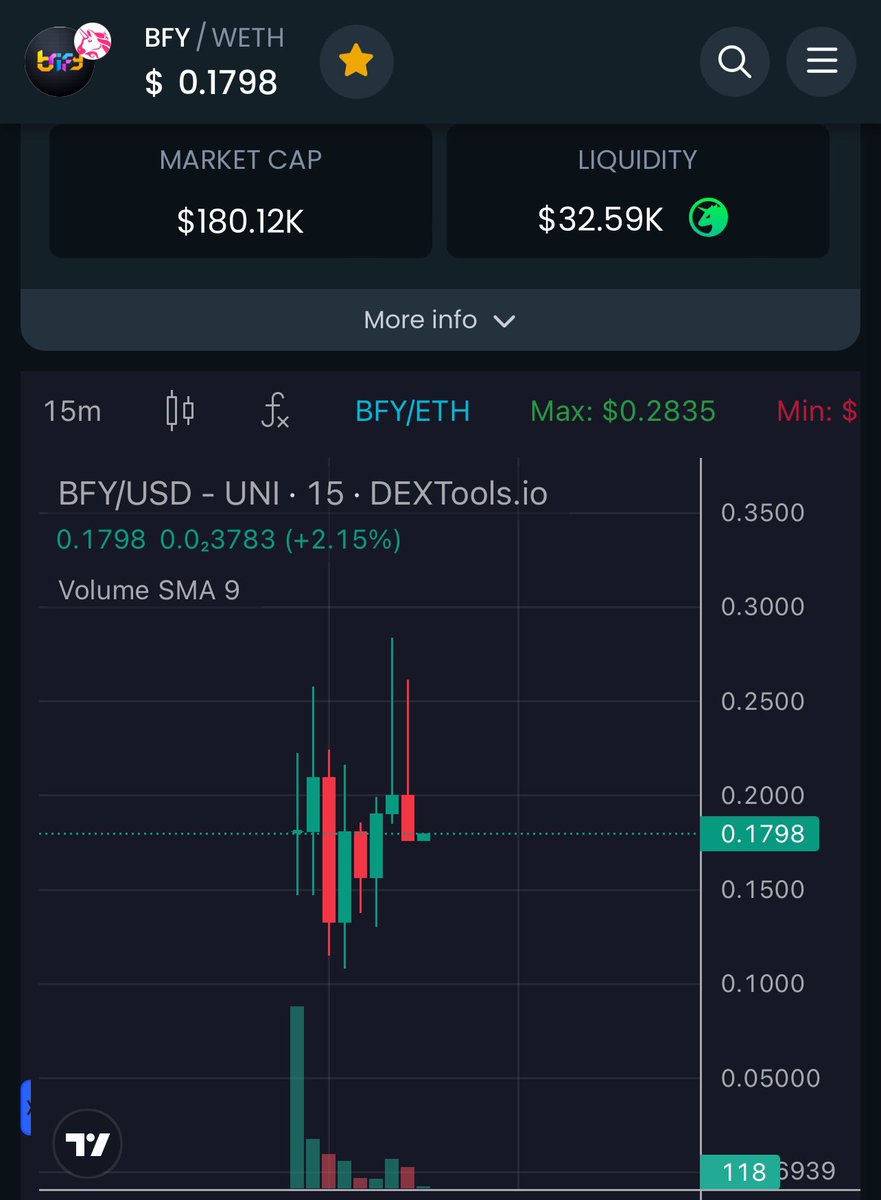 Kenzo13RO's tweet photo. Aped a dip here in $BFY .
Telegram bot with wallets/bridges .

Watch your entry as always .

Ca: 0xac60953135826d25a7c6e8b6935f49f920c6f8f6

TG: https://t.co/k4iTLHlgTo https://t.co/Wid8NC4pB4