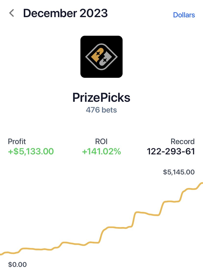First Post on #betting twitter gonna be a small flex of my greatest feat on any DFS app. This was all done while limited to 100$ a day and thanks to <a href="/DataWiseBets/">DataWise</a> for providing one of the best communities out there