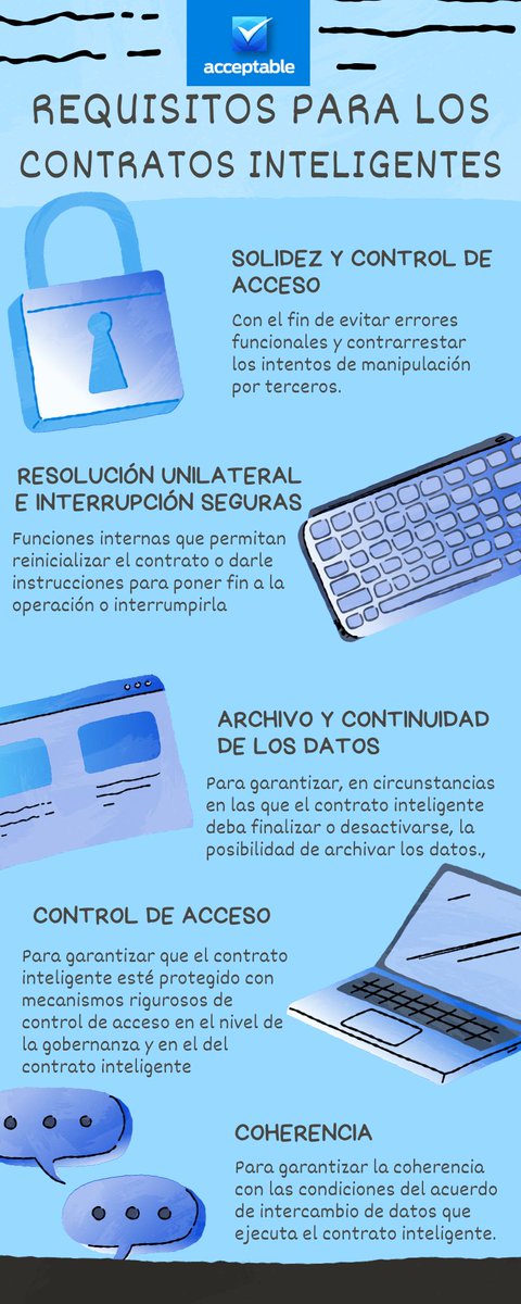 Acceptable tweet media