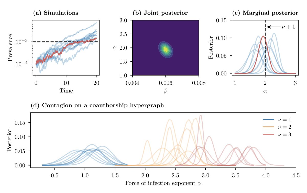 Vermont Complex Systems Institute @ UVM tweet media