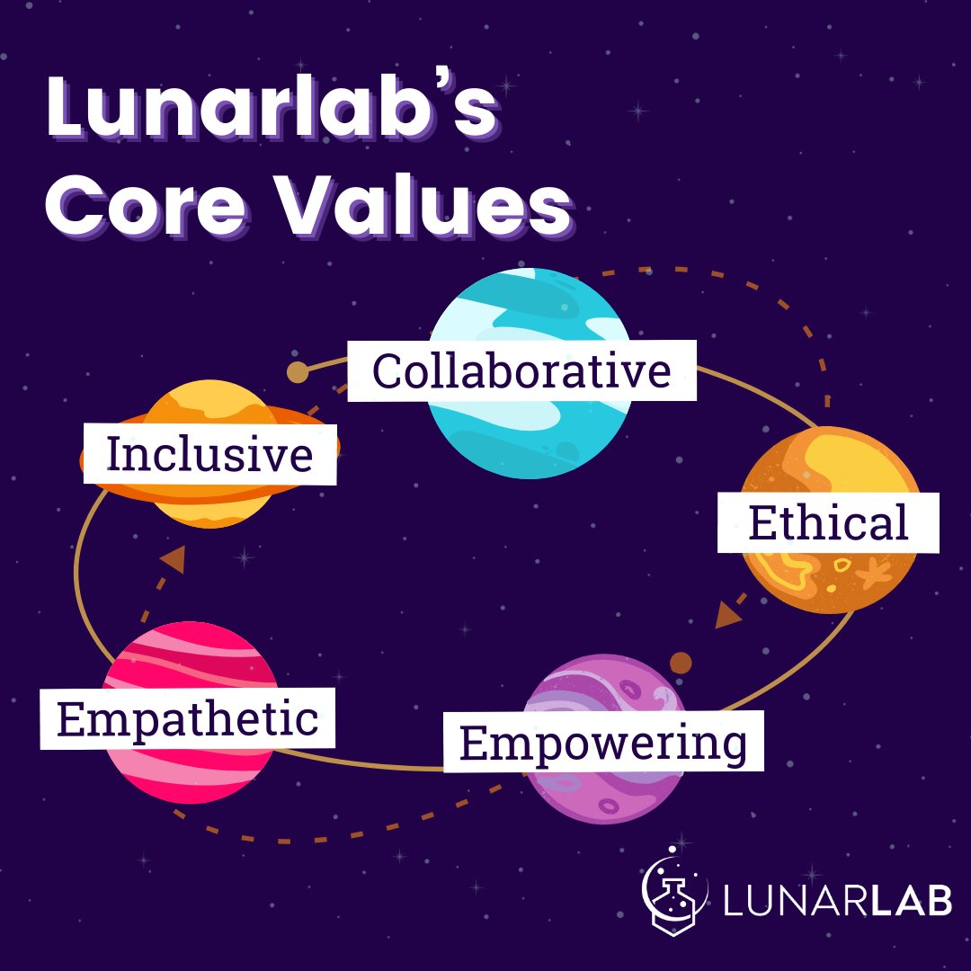 Happy 2024! Over here at LunarLab, as we blast off into the new year, we’re taking a moment to drift back to the basics – our awesome core values that keep us anchored. 💜

Discover More about Lunarlab:
lunarlab.io/about/