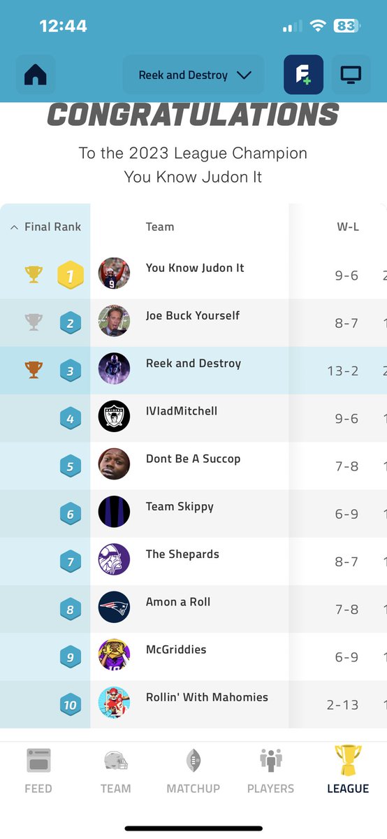 aaron_miranda23's tweet photo. @NFLFantasy 3rd as a 13-2 team. Injuries killed me around times.. 😭😭 https://t.co/CrjNZEbSLm