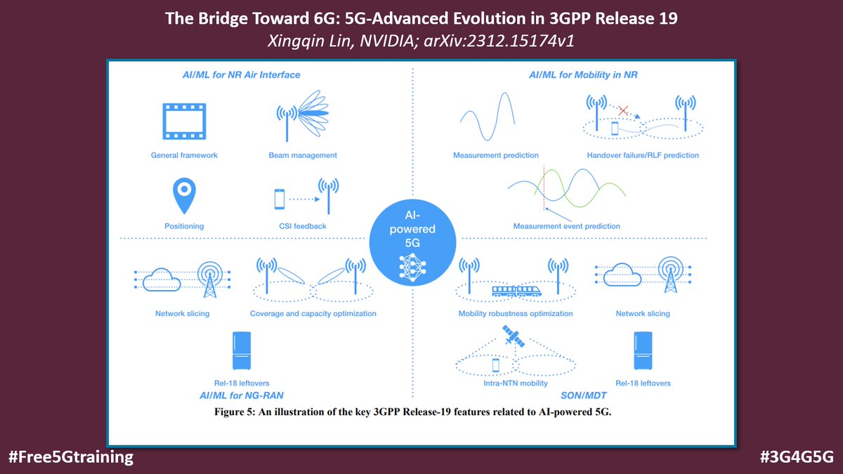 5Gtraining's tweet photo. The Bridge Toward 6G: 5G-Advanced Evolution in 3GPP Release 19 by Xingqin Lin, @NVIDIA - https://t.co/O1d8jnB9MY

#Free5Gtraining #3G4G5G #3GPP #5G #5GAdvanced #6G #AIML #NGRAN #XR #UAV #LPWUS #LPWUR #HighPerforming #LTM #SBFD #Femtocell #NTN #WAB #Relay https://t.co/aSC9FuruC7
