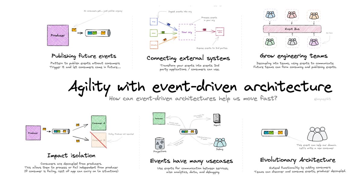 David Boyne 🚀 tweet media