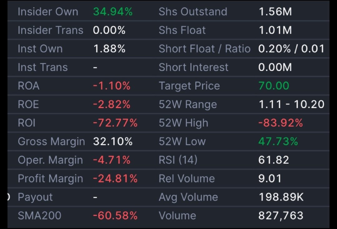 PlaysWithStocks's tweet photo. $TAOP
KABOOM 🔥this will fly soon 🔥
1mln float, 35% insider ownership
Lots of positive news over the last months
#Btc #StocksInFocus #STOCKSTOBUY #trendingStock #taop https://t.co/zfmj61FnFS
