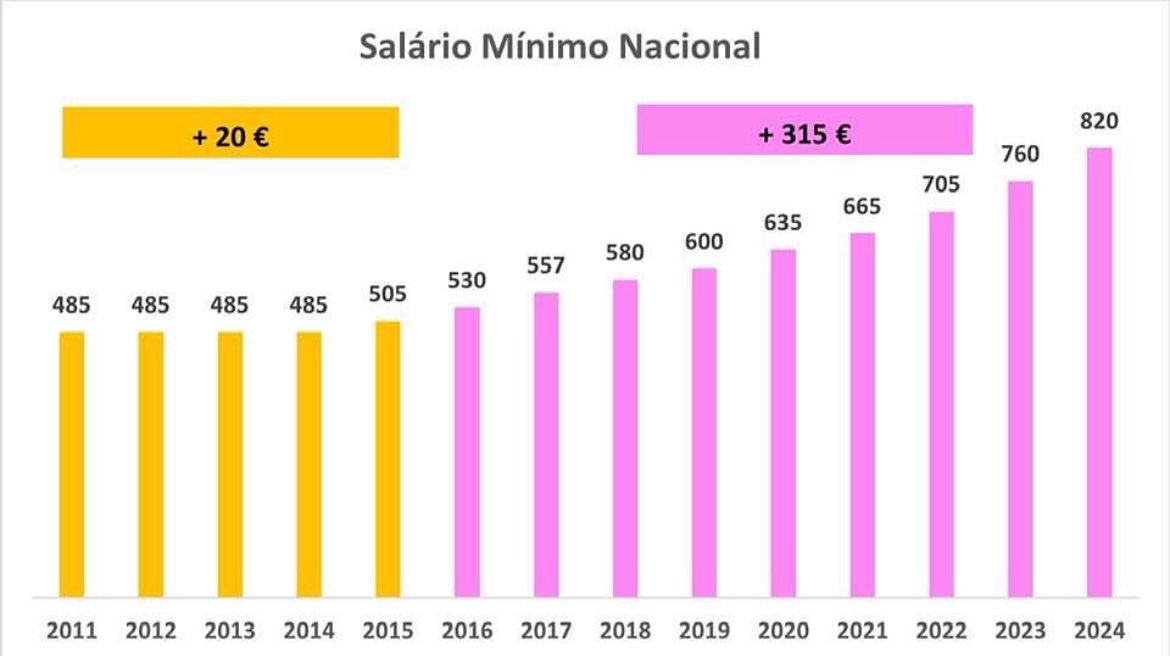 Conseguem analisar a diferença, certo?