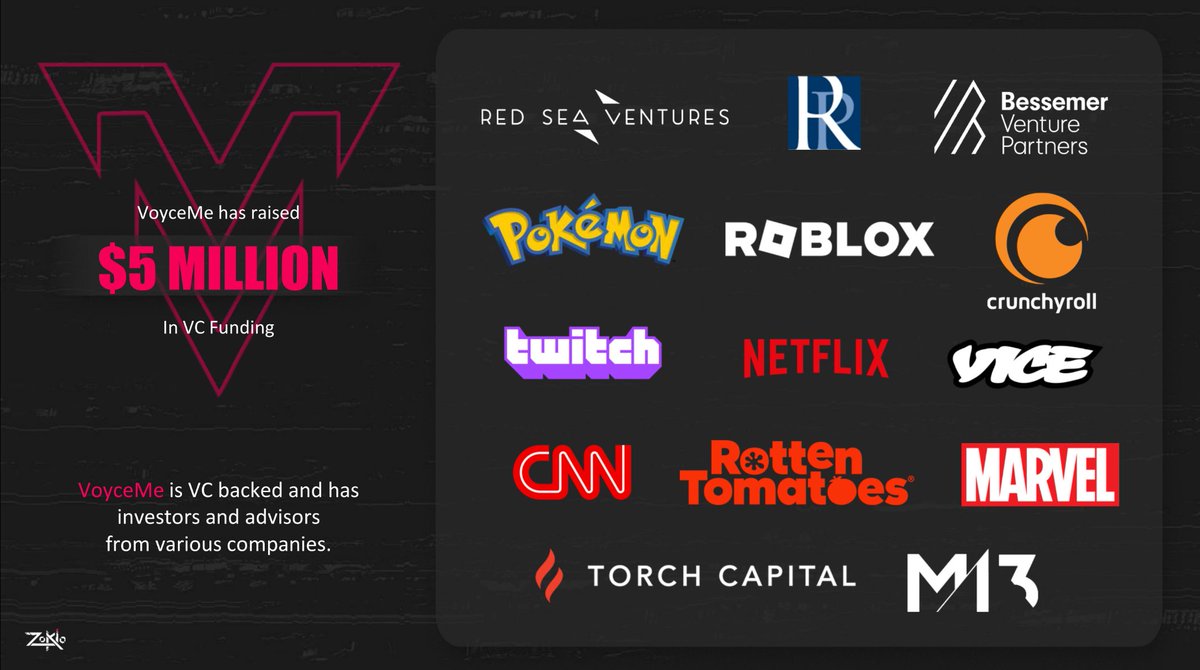 Let me start 2024 by introducing <a href="/Zokioverse/">Zokio</a>.  ✍️

⛩️ ZOKIOVERSE

Zokioverse means "augment" in Japanese, showing their ambition to build the best IP possible by developing their storytelling &amp; art. 

Another very important point for them is the community, they are growing
