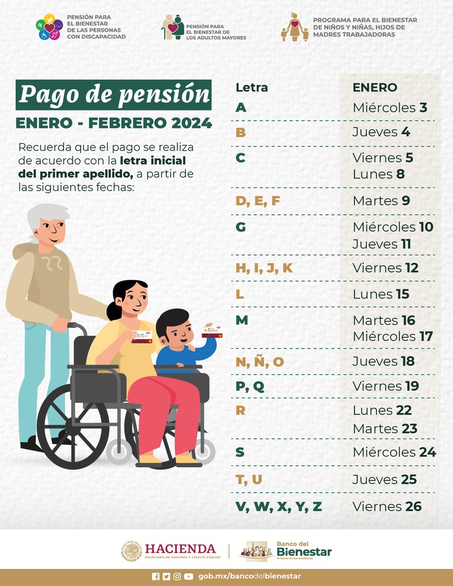 bbienestarmx's tweet photo. 🛑¡ATENCIÓN! 🛑  

Beneficiarios de los Programas para el Bienestar de las Personas Adultos Mayores 👵👴, Personas con Discapacidad, así como del Programa Niñas y Niños Hijos de Madres Trabajadoras 👧🧒,  recuerden a partir del 3 y hasta el 26 de enero recibirán su apoyo correspondiente al  bimestre enero-febrero 2024.   

El pago se realizará de la siguiente manera: