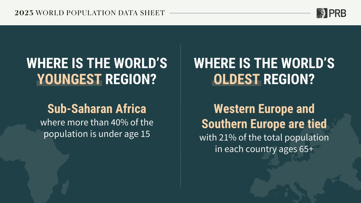 PRBdata's tweet photo. What do we know about our world of 8+ billion people? 

Find out in PRB's 2023 World Population Data Sheet—now available! https://t.co/D7ApPetMIQ 

#population #demography https://t.co/phl8oL941A