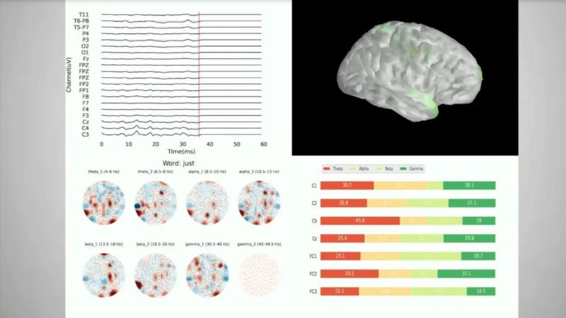 🔥 Groundbreaking Technology Translates Silent Thoughts into Text

Researchers at the University of Technology Sydney unveil DeWave, an innovative technology capable of converting silent thoughts into text.

 #BrainTech #Innovation #Science #NeuroTech #EEGTechnology #ai