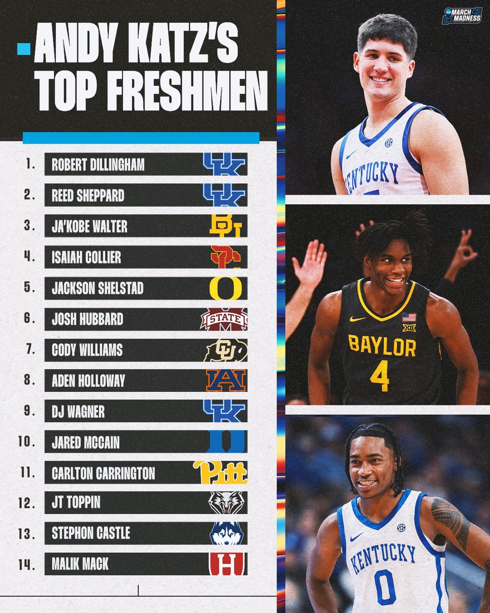 MarchMadnessMBB's tweet image. The best freshmen so far this season according to @TheAndyKatz 🔥

Which year one players have stood out for you? 🤔