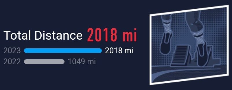 Was a photo finish but met my goal of running 2000 miles in a year. I would... not generally recommend it 😅 My #1 tip would be to eat like you're on the Titanic and the buffet is open