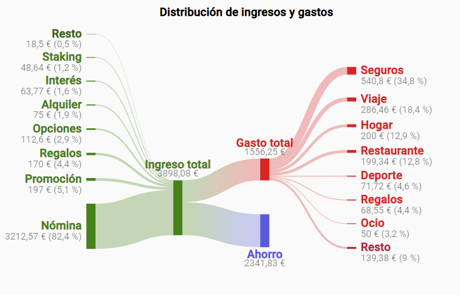 Informático invirtiendo tweet media