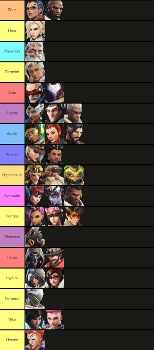 peachydaes2's tweet photo. overwatch heroes as demigods and their godly parent

i had a stroke doing this i am not 100% on this just yet but erm thoughts ??? https://t.co/jYlg4DfuM8