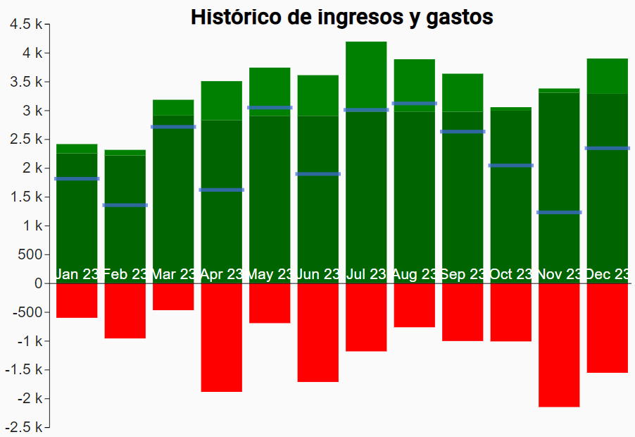 Informático invirtiendo tweet media
