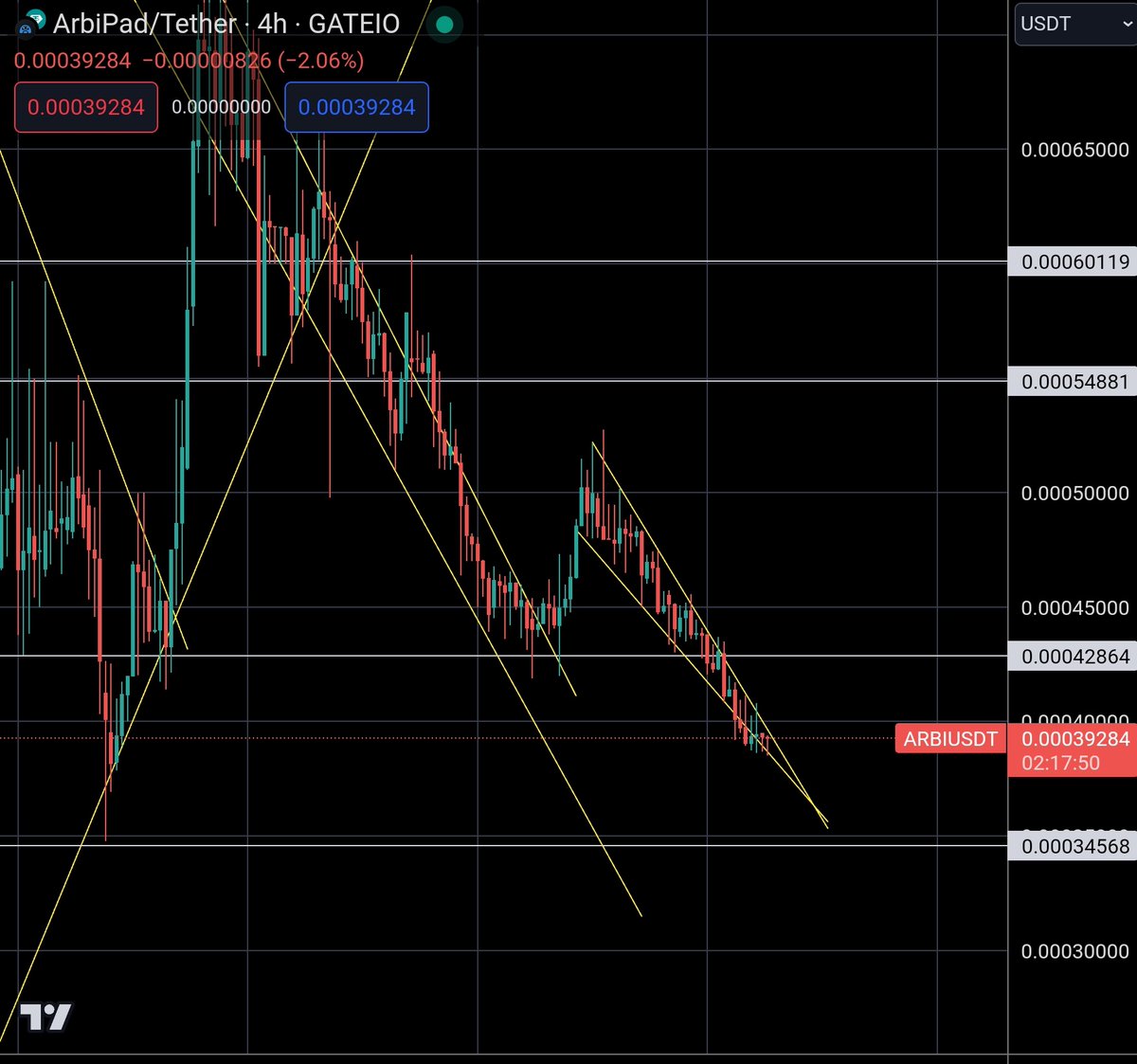 CryptoBroski tweet media