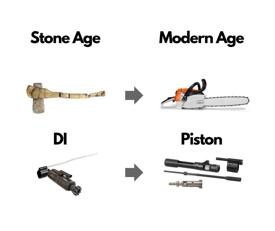 AdamsArms's tweet photo. You wouldn't clear timber with a neolithic stone ax would you?
#adamsarms #pistonperformance #cleancoolreliable #guntraining #gunsafety #guns #firearms #shootingsports #gunrights #ar15 #ar15s #ar15build #ar15life https://t.co/931EwfiBSH