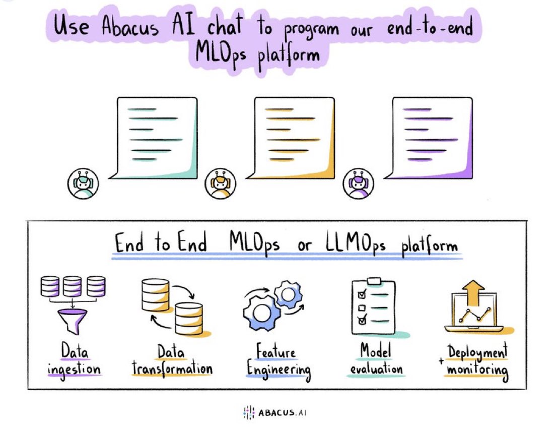 KirkDBorne's tweet photo. Enterprise #MachineLearning requires all this...
1. Data sources
2. Data pipelines
3. Feature stores
4. Model training
5. Model evaluation
6. Model deployment
7. Model monitoring
8. Predictions API
9. #MLOps

Guess what?
🌟@AbacusAI platform delivers all these goodies for you🌟 https://t.co/4YNG7hnSVV