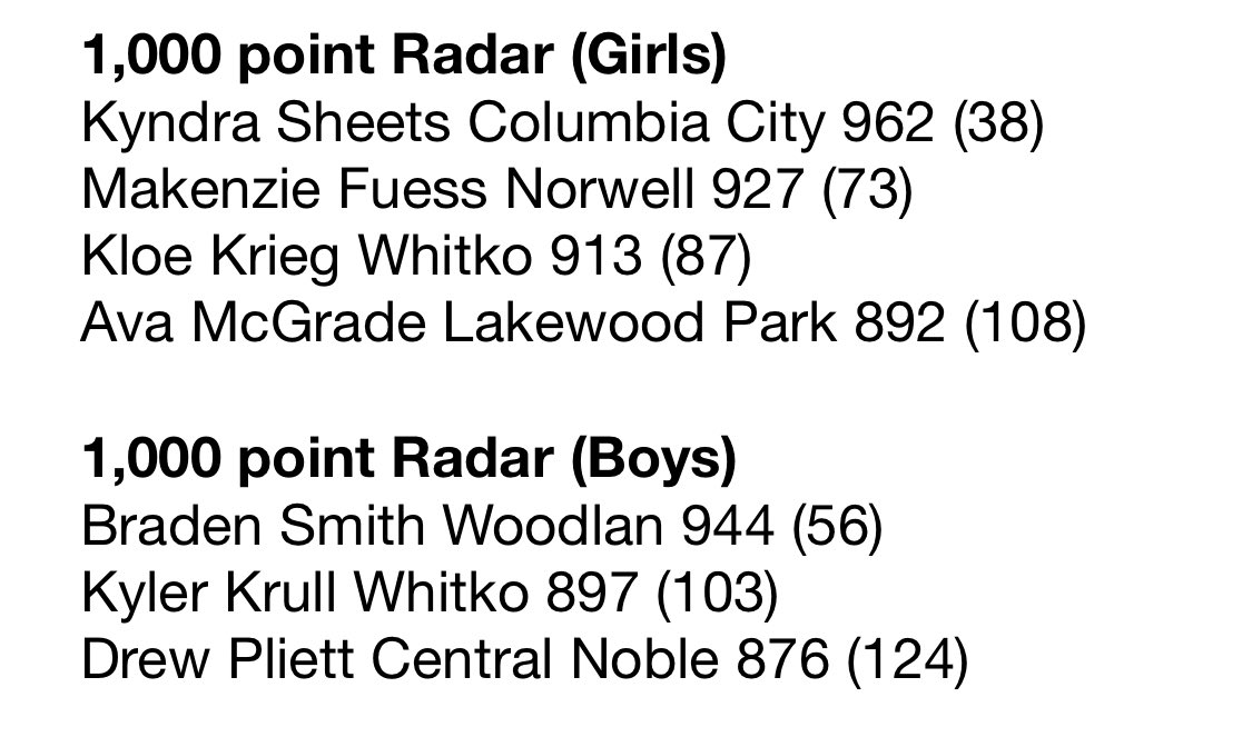 These ANEC Basketball players are in the radar to potentially reach 1,000 points.