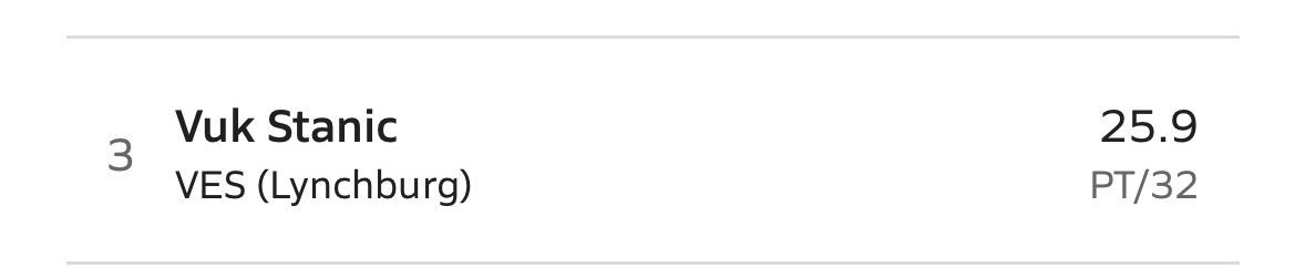 <a href="/StanicV2/">Vuk Stanić</a>  can score the ball!!! 3rd in the state in points/32 minutes