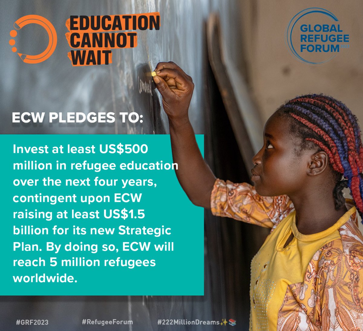 #ECW pledges to invest $500M in #refugee education at #GRF2023 upon raising $1.5 BN for our Strategic Plan!

Pledge supports the multi-stakeholder education pledge & thematic pledges on #ECD, #EiE, #GenderEquality, #MHPSS, #SecondaryEducation & #teachers.

educationcannotwait.org/resource-libra…