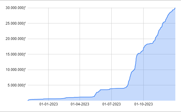 Codswallop Family Fishing tweet media