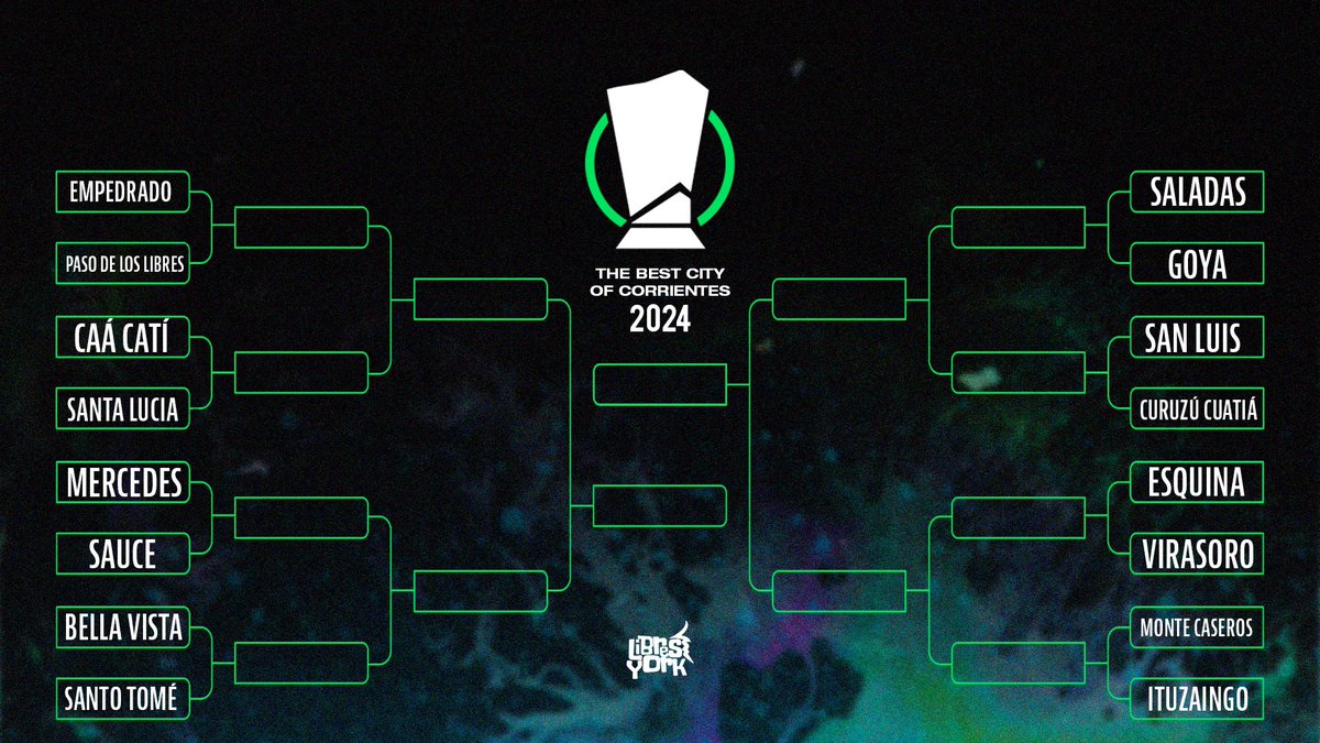 LibresYorkk's tweet photo. ¿CUÁL SERÁ LA MEJOR CIUDAD DE CORRIENTES ESTE 2024?

ARRANCAMOS EL TORNEO PARA DEFINIR LA MEJOR CIUDAD

(Se les agradece rt y like)

Vayan a votar 👇🏼👇🏼👇🏼 https://t.co/NUeh4pKvU7