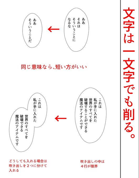#初めて完成させる漫画講座(全12回) 7
「文字は1文字でも減らす」 

セリフを全ページに割り付けたあとは、文字をひたすら削ります!

理由は、漫画では文字が増えれば増えるほど、読者にストレスを与えてしまうからです!

「同じ意味なら短い方が正しい」と信じて減らします。 