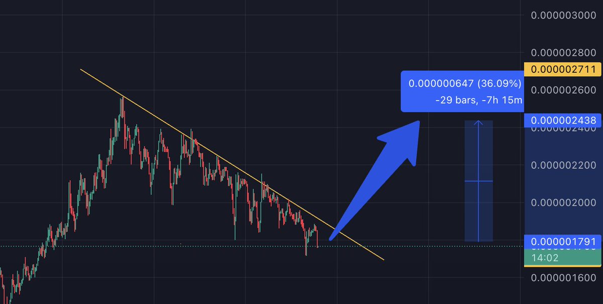 $COQ --> mega bullish