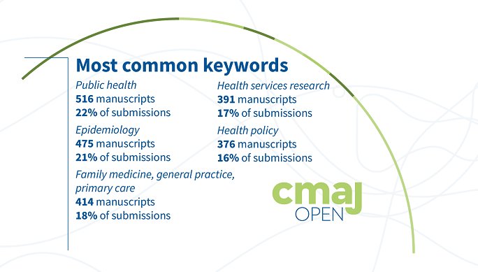 CMAJ_Open tweet media