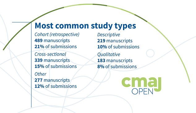 CMAJ_Open tweet media