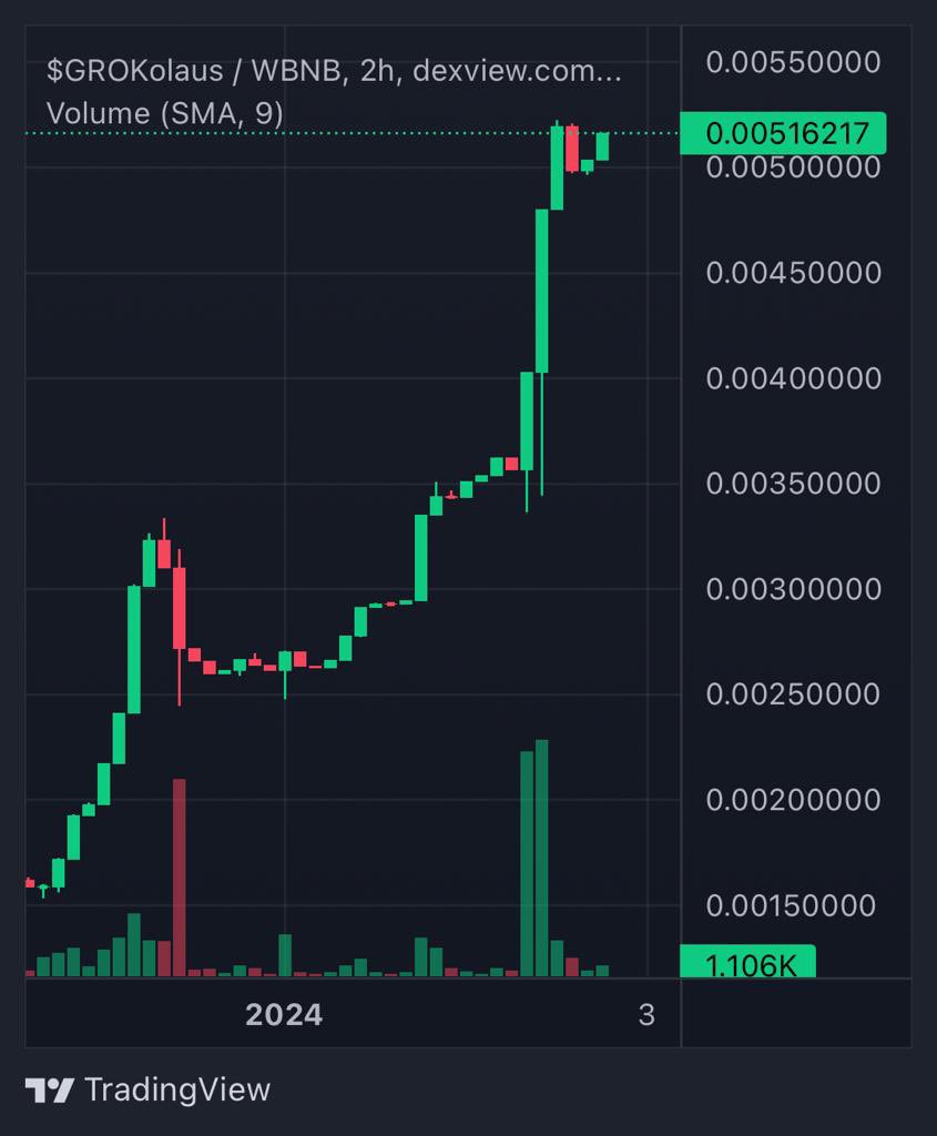 AndreeUdr's tweet photo. @TheCryptoSquire @grokolaus https://t.co/R3mmgZidWM