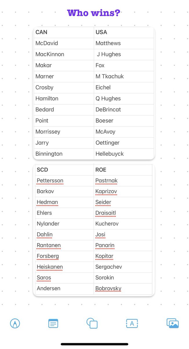 Hughesie5's tweet photo. @reporterchris @TheAthletic @eduhatschek @domluszczyszyn Any chance this tournament format gets tweaked? Could include so many more top players from more countries with a four-team set up like this. This is just a starting point for some awesome rosters. https://t.co/zFyV8nXDpi