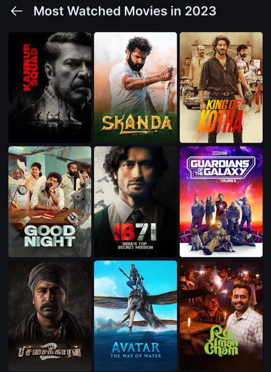 FrinilF's tweet image. #KannurSquad tops the list of most watched movies in 2023 in #DisneyPlusHS 👌

#Romancham , #Malikappuram, #MukundanUnniAssociates &amp;amp; #KingOfKotha are the other Malayalam movies which made into the list

#Mammootty
