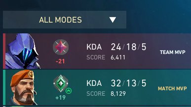 KuraiiFPS's tweet photo. my mmr is in the gutter... nahh +19rr on 32frags is crazy, don't even get me started on the -21rr https://t.co/Q4Uif1KuUL