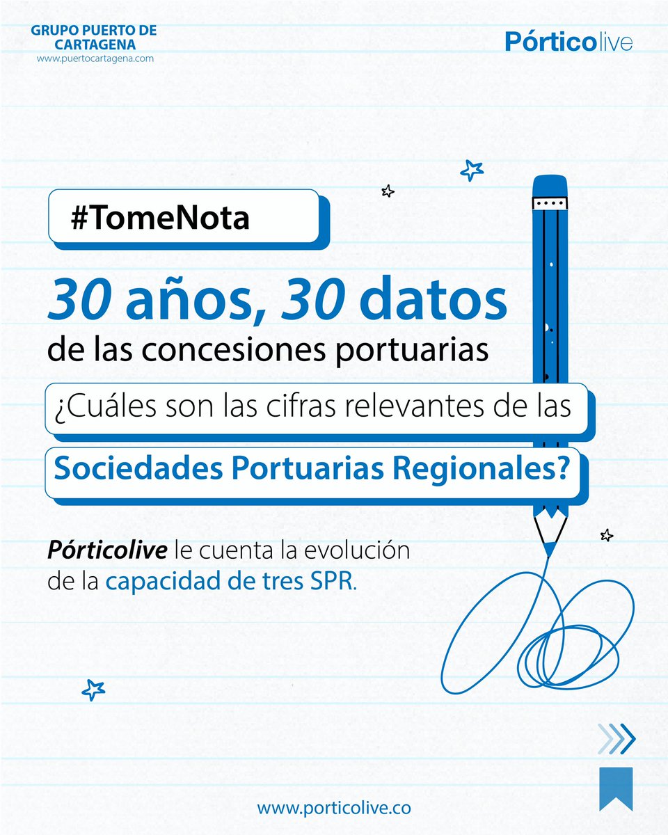 PuertoCTG's tweet photo. (1/2)
#TomeNota #Pórticolive: En cifras, durante estos 30 años, las Sociedades Portuarias Regionales (SPR) han demostrado ser un motor de desarrollo para el país. Hoy, la de Cartagena puede recibir hasta 5 barcos de 16.500 TEU al tiempo. Siga el hilo🧵 https://t.co/TGxldDg6Tt