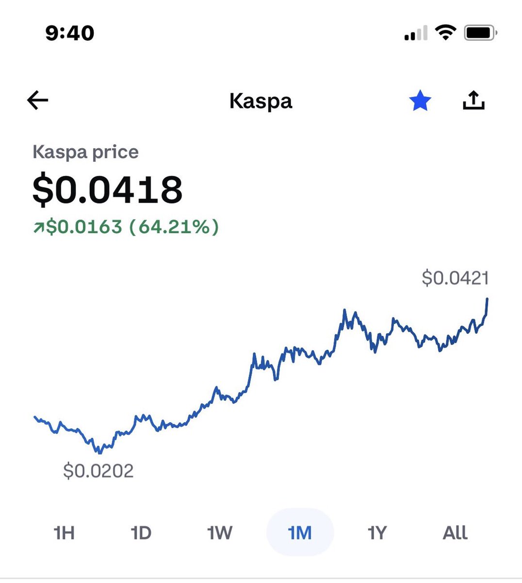 Bear market? What bear market #Kaspa