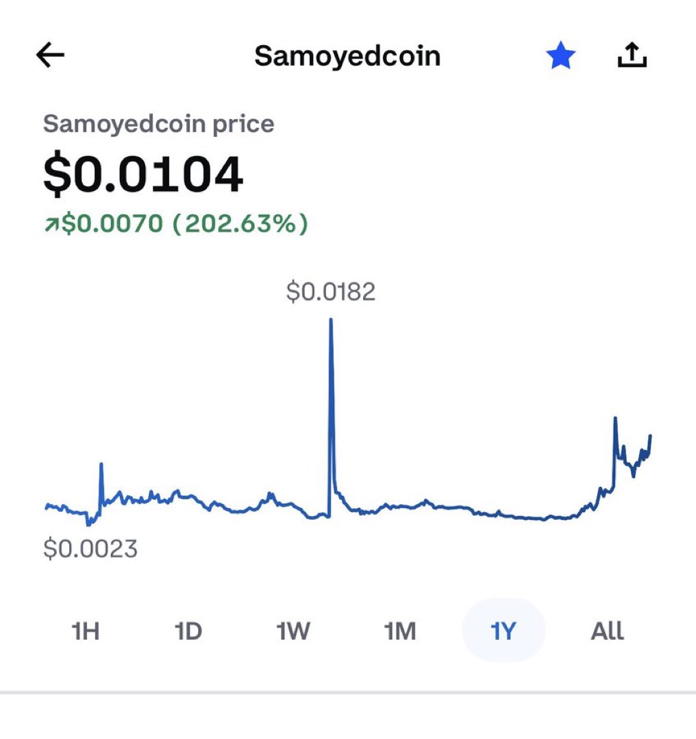 Oof loving the gains 🔥