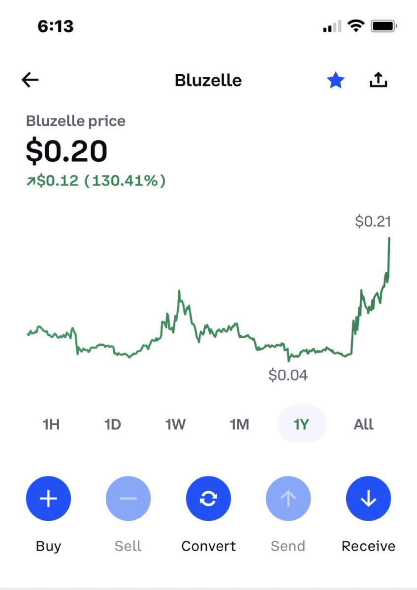 Bluzelle is ripping it 🔥