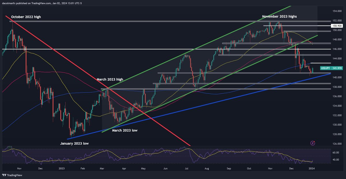 EUR USD Euro Dollar Rate Chart Forecast Analysis eur-usd-euro-dollar-rate-chart-forecast-analysis