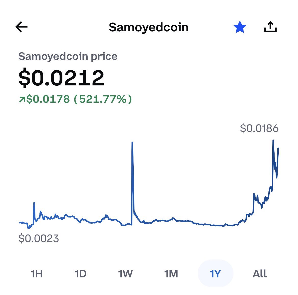 Samo is dead” lol 🤑