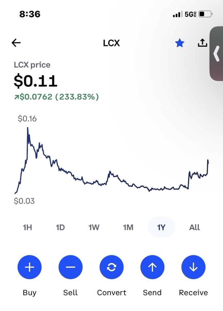 Patience. Imagine buying with me all the way down to $0.03. 🧨🔥