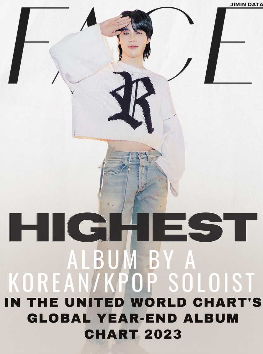 PJM_data's tweet photo. "FACE" is the HIGHEST-CHARTING album by a Korean/K-pop soloist in this year's United World Chart's Global Year-End Album Chart 🥳

Congratulations Jimin!! 👏
FACE AOTY

#Jimin_FACE https://t.co/iuqOob4inE