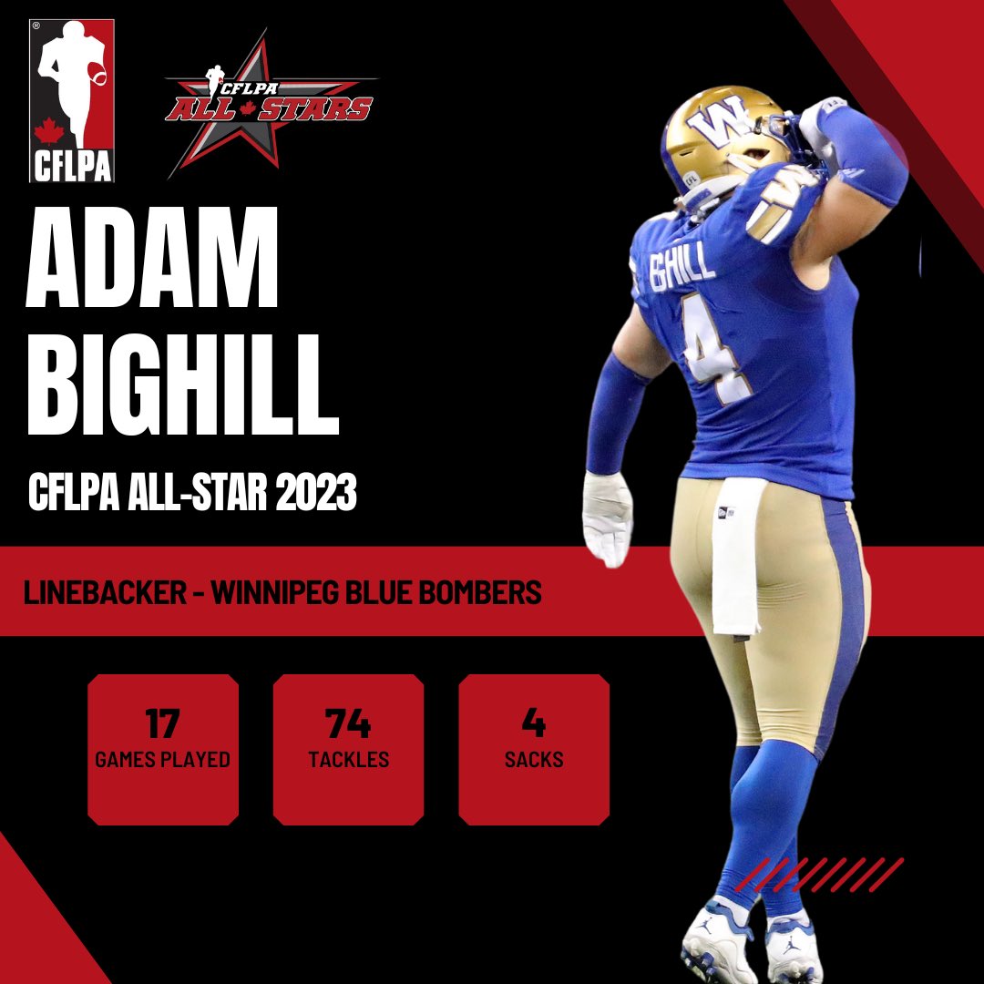 Continuing our look at the players selected by their peers to be 2023 #TeamCFLPA All-Stars, with our very own Vice President Adam Bighill!

Congratulations, @Bighill44 

Adam Bighill’s 2023 Stats:

17 GP
74 TCKL
4 SACK

#CFLPA #CFL #Winnipeg