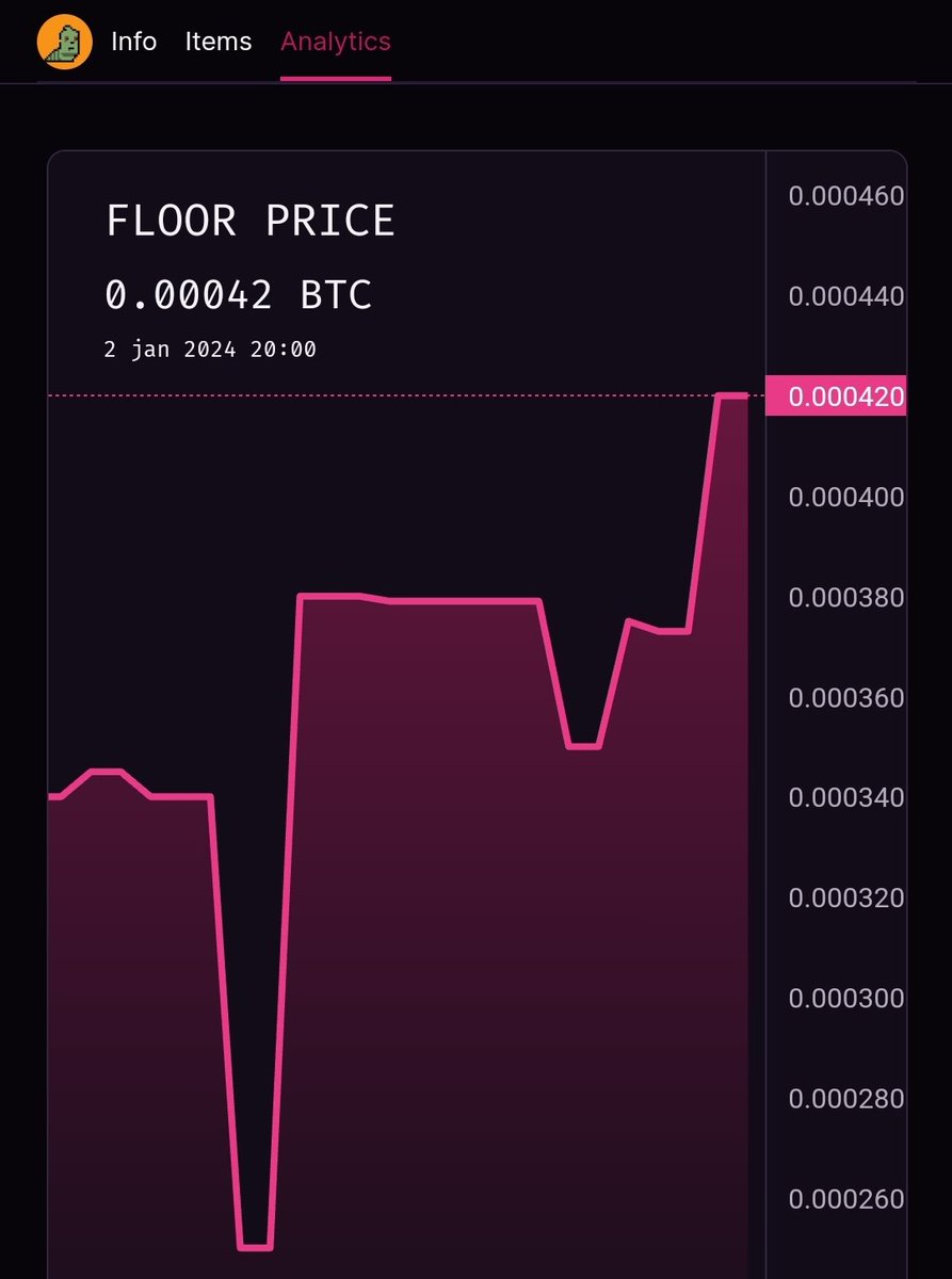 The <a href="/bitcoinlarva/">BitcoinLarva</a> are crawling up to a nice point 👌💚🖤